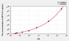 Mouse SPTLC1 (Serine Palmitoyltransferase, Long Chain Base Subunit 1) ELISA Kit (AEKE01768)