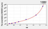 Human MANSC1 (MANSC Domain Containing Protein 1) ELISA Kit (AEKE01821)