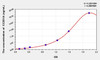 Human CC2D1A (Coiled Coil And C2 Domain Containing Protein 1A) ELISA Kit (AEKE01823)
