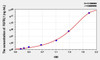 Human FGFRL1 (Fibroblast Growth Factor Receptor Like Protein 1) ELISA Kit (AEKE01832)