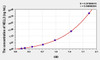 Human NELL2 (NEL Like Protein 2) ELISA Kit (AEKE01898)