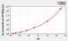 Rat NPY2R (Neuropeptide Y Receptor Y2) ELISA Kit (AEKE01905)