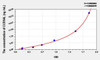 Human CCRN4L (Carbon Catabolite Repression 4 Like Protein) ELISA Kit (AEKE01917)