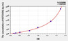 Human NOTCH2NL (Notch2 N-Terminal Like Protein) ELISA Kit (AEKE01930)