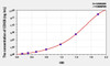 Human CDH26 (Cadherin 26) ELISA Kit (AEKE01949)