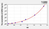 Mouse ADRb1 (Adrenergic Receptor Beta 1) ELISA Kit (AEKE01979)