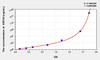 Human KRT40 (Keratin 40) ELISA Kit (AEKE01987)