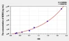 Mouse MDM2 (Mdm2 p53 Binding Protein Homolog) ELISA Kit (AEKE01996)