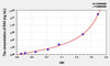 Mouse RHO (Rhodopsin) ELISA Kit (AEKE02004)