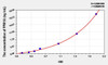 Rat PPM1A (Protein Phosphatase, Mg2+/Mn2+ Dependent 1A) ELISA Kit (AEKE02010)