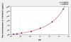 Mouse CACNa1C (Calcium Channel, Voltage Dependent, L-Type, Alpha 1C Subunit) ELISA Kit (AEKE02051)