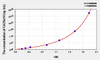 Mouse CACNa1H (Calcium Channel, Voltage Dependent, T-Type, Alpha 1H Subunit) ELISA Kit (AEKE02056)