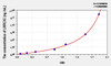 Human LRRC3C (Leucine Rich Repeat Containing Protein 3C) ELISA Kit (AEKE02062)