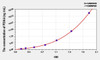Mouse PDIA4 (Protein Disulfide Isomerase A4) ELISA Kit (AEKE02095)
