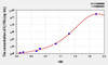 Mouse IL11Ra (Interleukin 11 Receptor Alpha) ELISA Kit (AEKE02098)