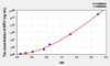 Human MPC1 (Mitochondrial Pyruvate Carrier Protein 1) ELISA Kit (AEKE02108)