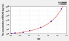 Human ERLIN2 (Endoplasmic Reticulum Lipid Raft Associated Protein 2) ELISA Kit (AEKE02124)