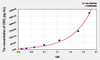 Mouse CRKL (Crk Like Protein) ELISA Kit (AEKE02157)