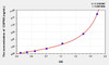 Human COPRS (Coordinator Of PRMT5 And Differentiation Stimulator) ELISA Kit (AEKE02159)