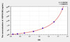 Human HSPA12B (Heat Shock 70kDa Protein 12B) ELISA Kit (AEKE02173)