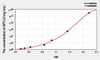 Mouse SPTLC2 (Serine Palmitoyltransferase, Long Chain Base Subunit 2) ELISA Kit (AEKE02183)
