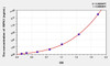 Rat RIPK1 (Receptor Interacting Serine Threonine Kinase 1) ELISA Kit (AEKE02203)