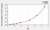 Mouse STK11 (Serine/Threonine Kinase 11) ELISA Kit (AEKE02223)
