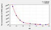 Cattle GHRL (Ghrelin) ELISA Kit (AEKE02274)