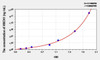 Mouse HMCN1 (Hemicentin 1) ELISA Kit (AEKE02304)