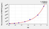 Human RESP18 (Regulated Endocrine Specific Protein 18) ELISA Kit (AEKE02323)