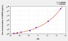 Human SDPR (Serum Deprivation Response Protein) ELISA Kit (AEKE02368)