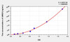 Mouse UBE2I (Ubiquitin Conjugating Enzyme E2I) ELISA Kit (AEKE02378)