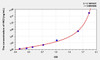 Mouse HK2 (Hexokinase 2) ELISA Kit (AEKE02381)