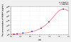 Mouse VASH1 (Vasohibin 1) ELISA Kit (AEKE02396)