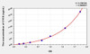 Rat CYCS (Cytochrome C, Somatic) ELISA Kit (AEKE02409)