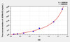 Rat ADRbK2 (Adrenergic Receptor Beta Kinase 2) ELISA Kit (AEKE02420)