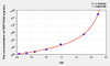 Mouse HIST1H4A (Histone Cluster 1, H4a) ELISA Kit (AEKE02424)