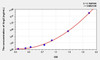 Rat Arg2 (Arginase II) ELISA Kit (AEKE02429)