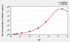 Mouse VDAC1 (Voltage Dependent Anion Channel Protein 1) ELISA Kit (AEKE02458)