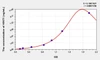 Mouse HINT1 (Histidine Triad Nucleotide Binding Protein 1) ELISA Kit (AEKE02464)