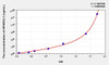 Rat SPARCL1 (SPARC Like Protein 1) ELISA Kit (AEKE02511)