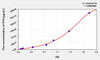 Cattle PTN (Pleiotrophin) ELISA Kit (AEKE02521)