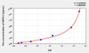 Cattle DEFb1 (Defensin Beta 1) ELISA Kit (AEKE02550)