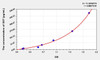 Mouse SST (Somatostatin) ELISA Kit (AEKE02590)