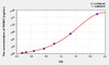 Mouse PARK7 (Parkinson Disease Protein 7) ELISA Kit (AEKE02607)