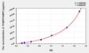 Pig IFABP/FABP2 (Intestinal Fatty Acid Binding Protein) ELISA Kit (AEKE02613)