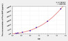 Rat Pro-ANP (Pro Atrial Natriuretic Peptide) ELISA Kit (AEKE02615)