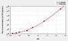 Chicken CS (Chondroitin Sulfate) ELISA Kit (AEKE02676)