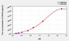 Cattle NOS3 (Nitric Oxide Synthase 3, Endothelial) ELISA Kit (AEKE02700)