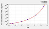 Human GALT (Galactose-1-Phosphate Uridylyltransferase) ELISA Kit (AEKE02735)